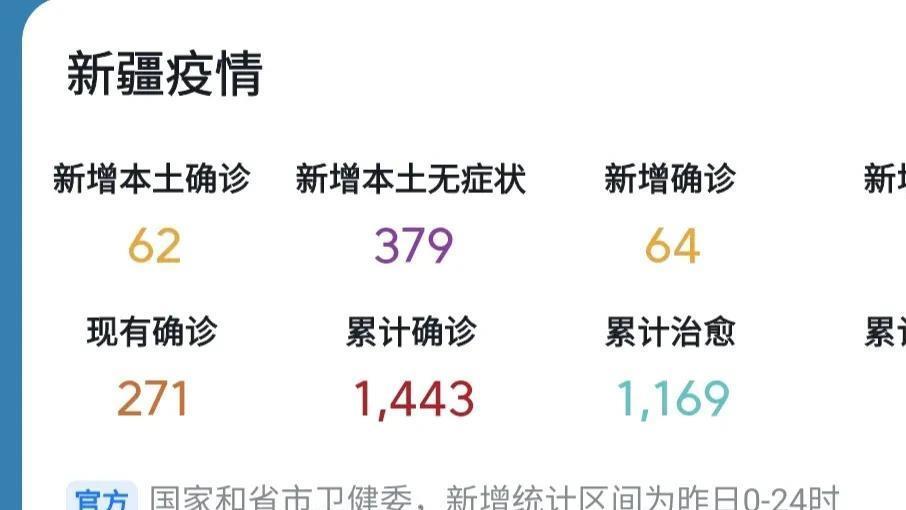 新疆疫情最新情況報告更新，最新動態與進展分析