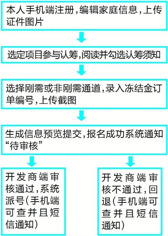 最新虛擬幣認(rèn)籌