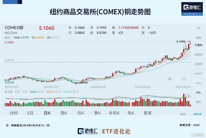 今日銅期貨價格走勢分析與展望，最新市場報價及未來展望