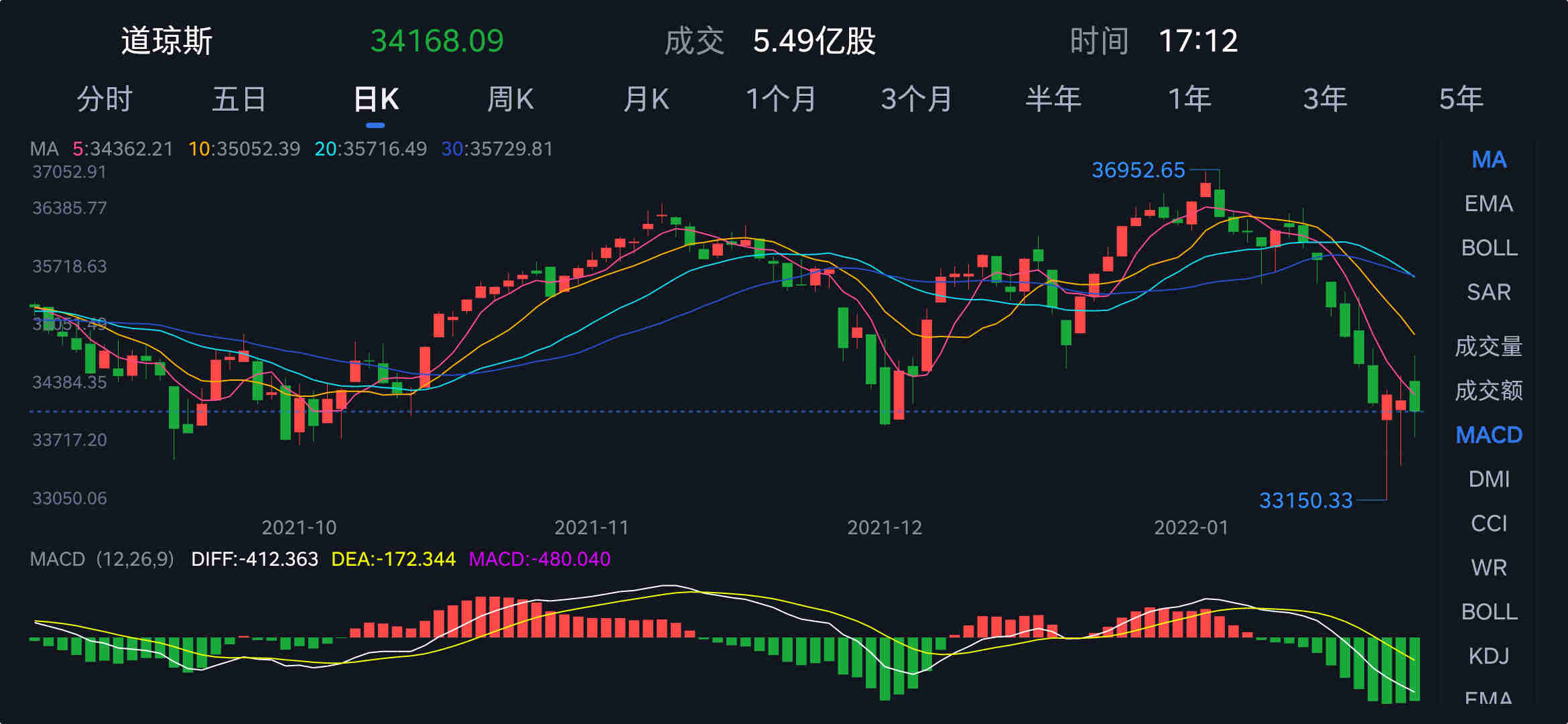 美股行情最新實時