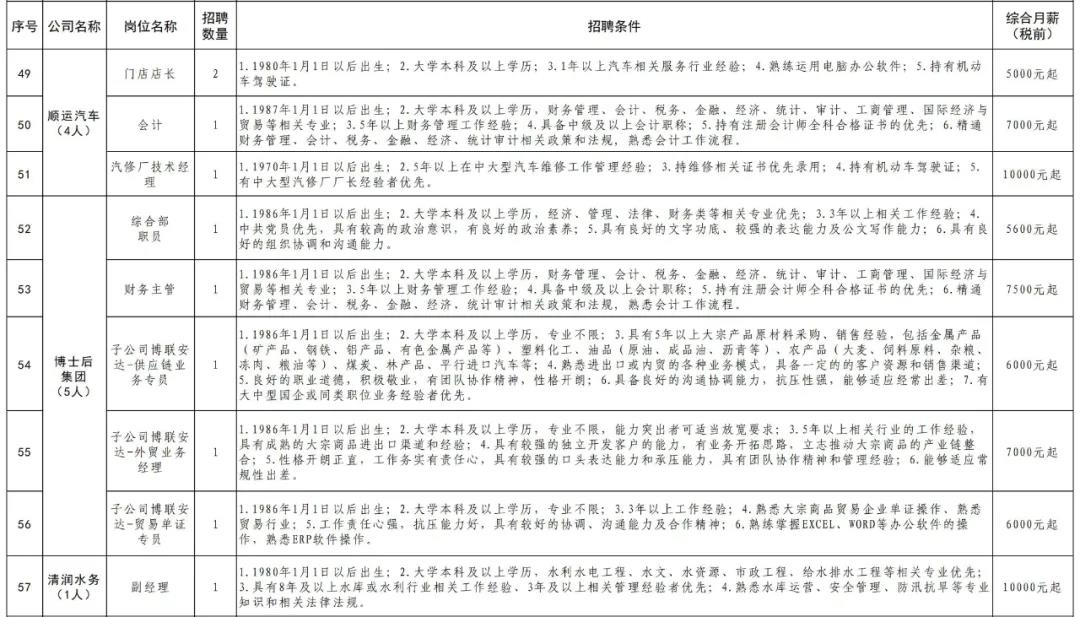 襄陽區自然資源和規劃局最新招聘信息全面解析