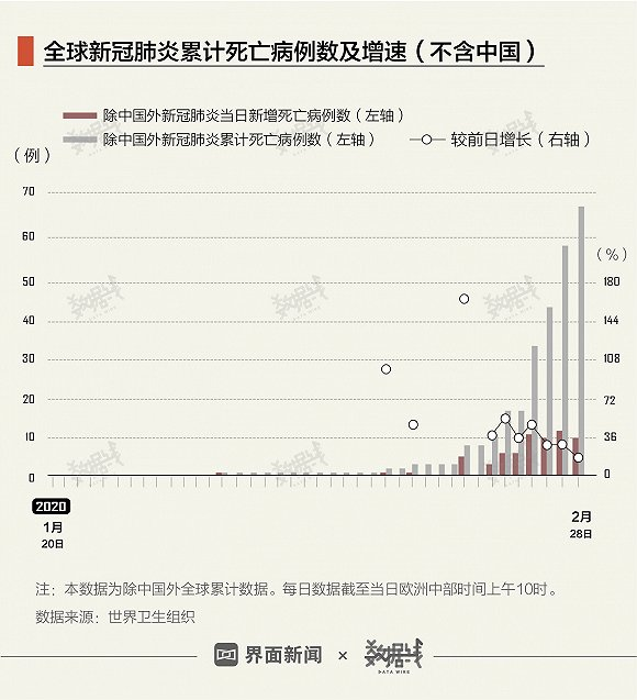 中國疫情最新確診數(shù)及其社會(huì)影響分析