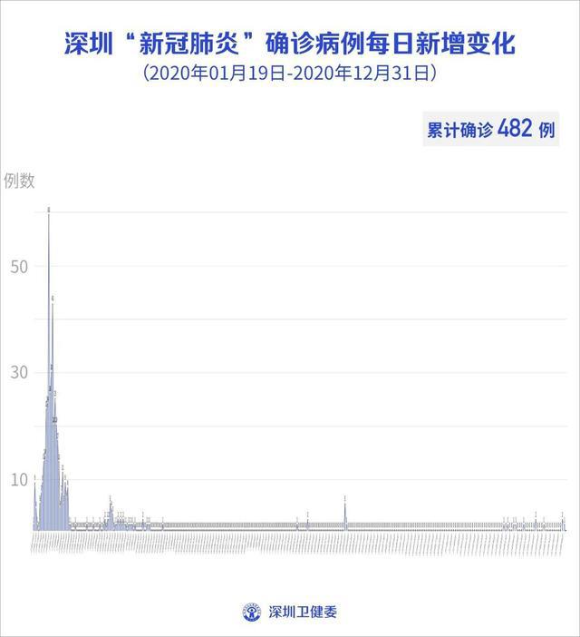 廣東最新今天疫情消息