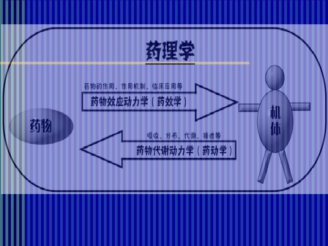 藥理學最新藥物研究進展及其應用前景探究