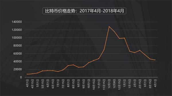 最新比特幣價(jià)格預(yù)計(jì)