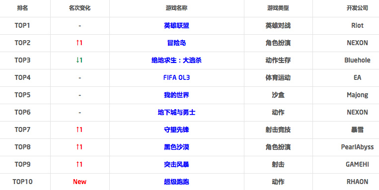 2018最新網址