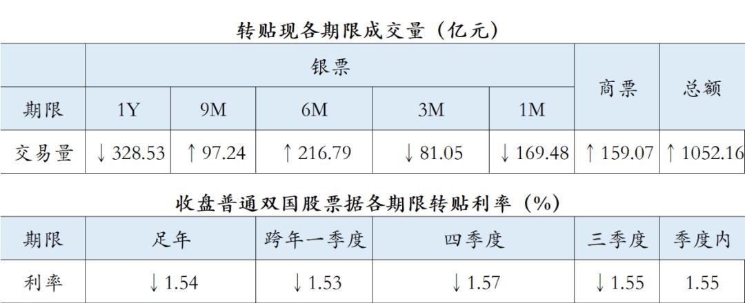 最新貼現率表,最新貼現率表及其影響分析