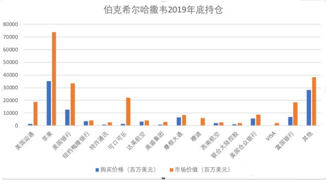 巴菲特最新持倉曝光，投資大師的新動態與策略洞察揭秘