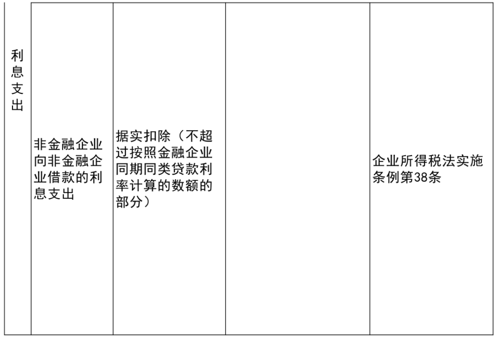 云城區特殊教育事業單位等最新項目