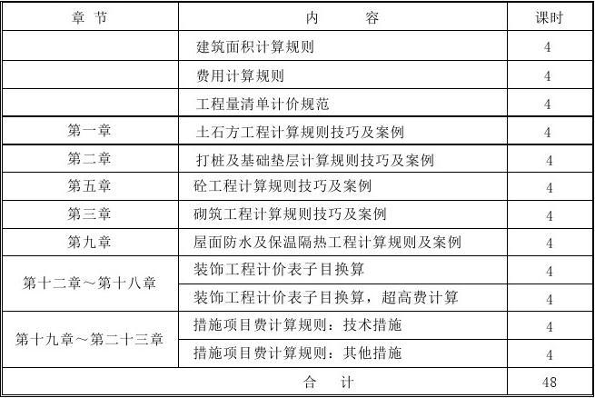 清單計(jì)價(jià)規(guī)范最新的