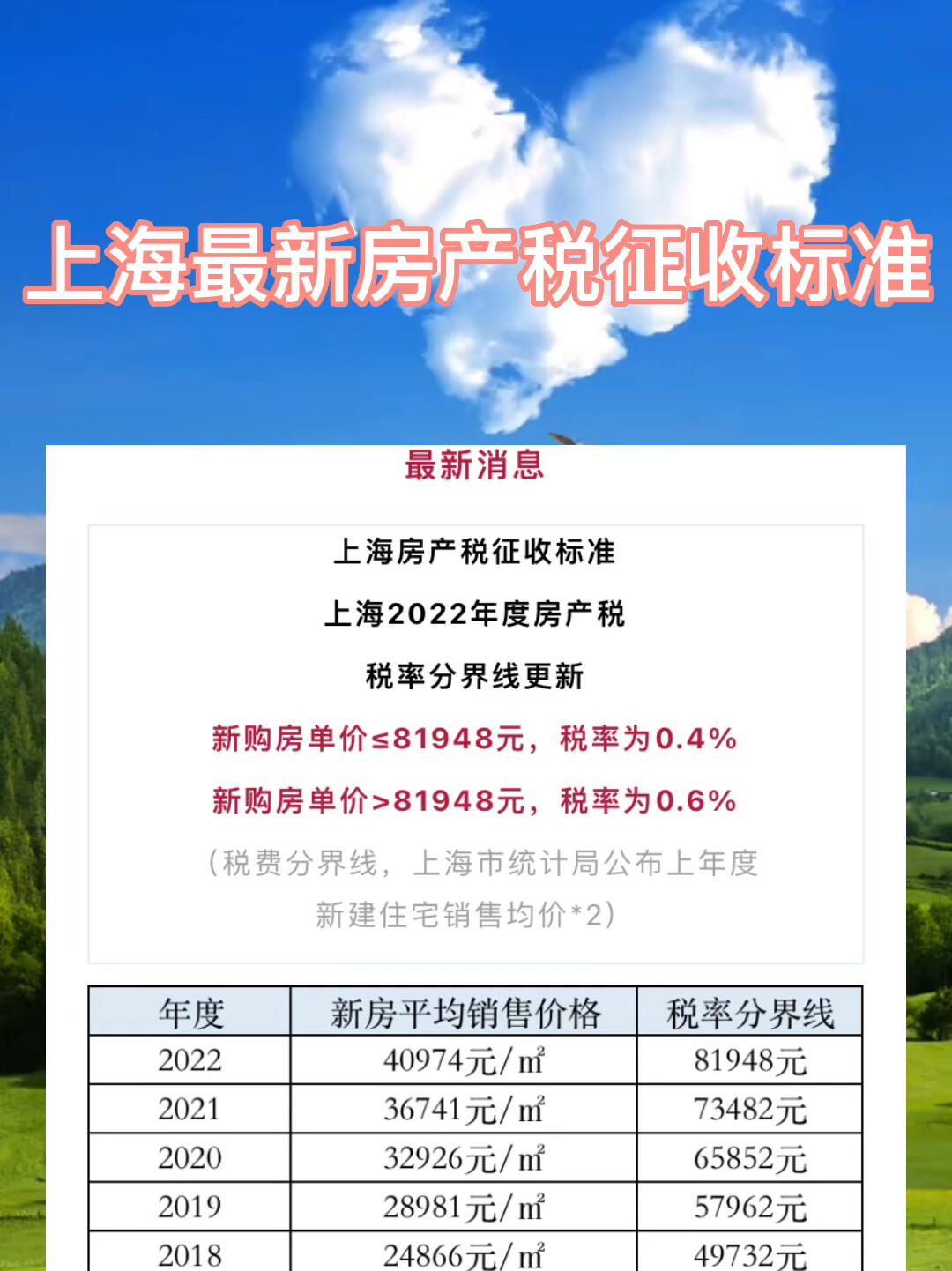 上海房產稅費最新動態及市場影響分析，政策調整與趨勢展望