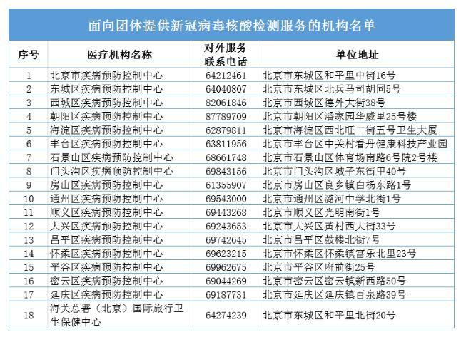 北京最新核酸檢測結果