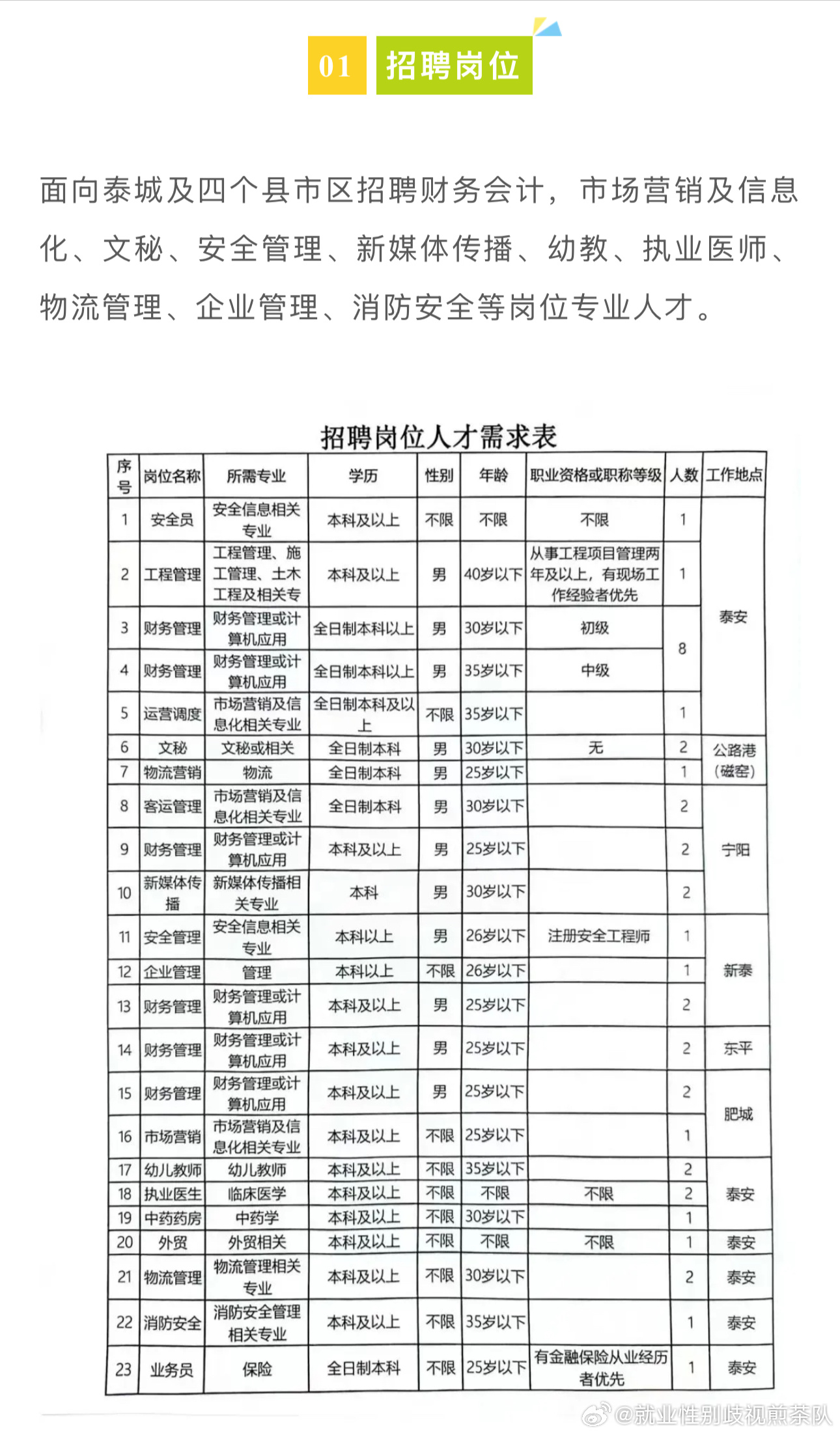 澗西區住房和城鄉建設局最新招聘信息