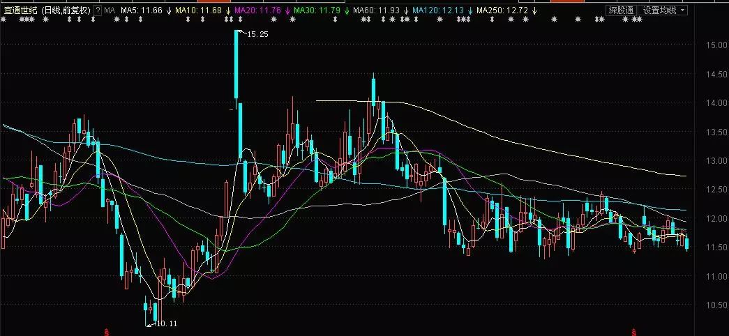 最新中興通訊股票分析