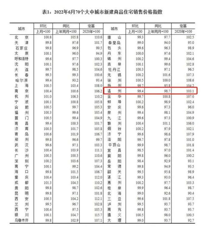 溫州房貸利率最新