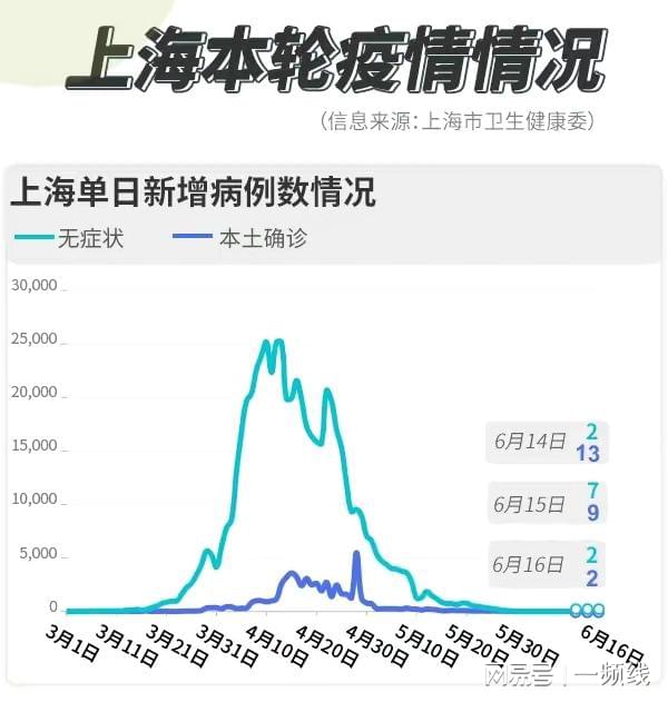 上海最新確診確診肺炎