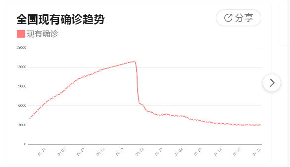 新冠疫情最新數(shù)