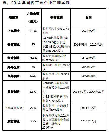 綠葉最新價格表