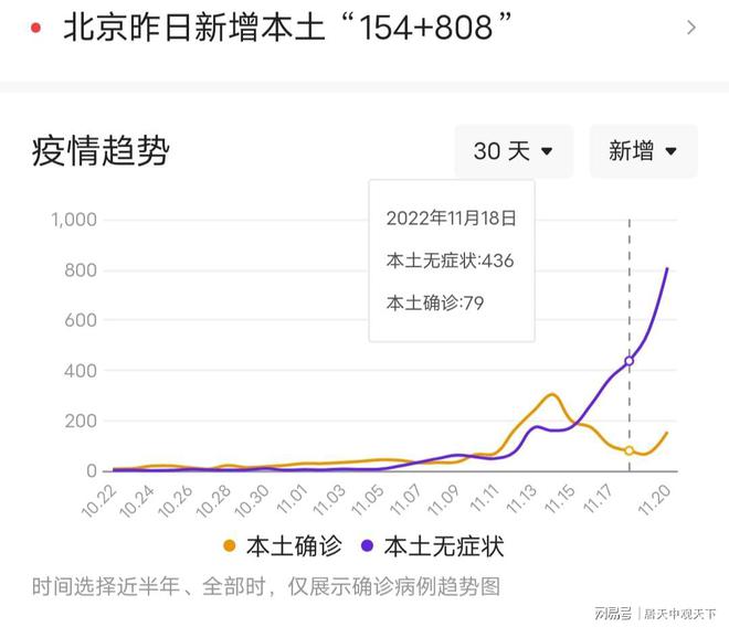 北京最新今日疫情更新，最新消息匯總