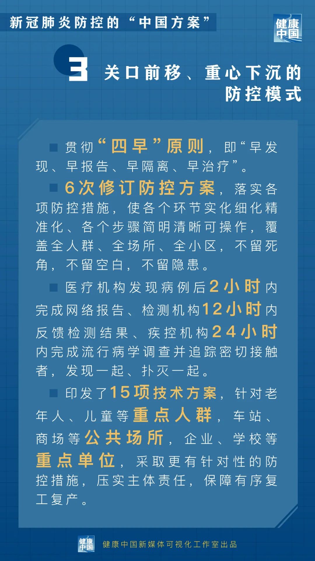 全國防控方案最新