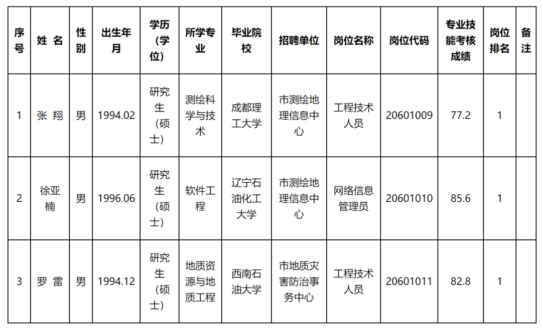 康定縣自然資源和規(guī)劃局最新招聘信息揭曉