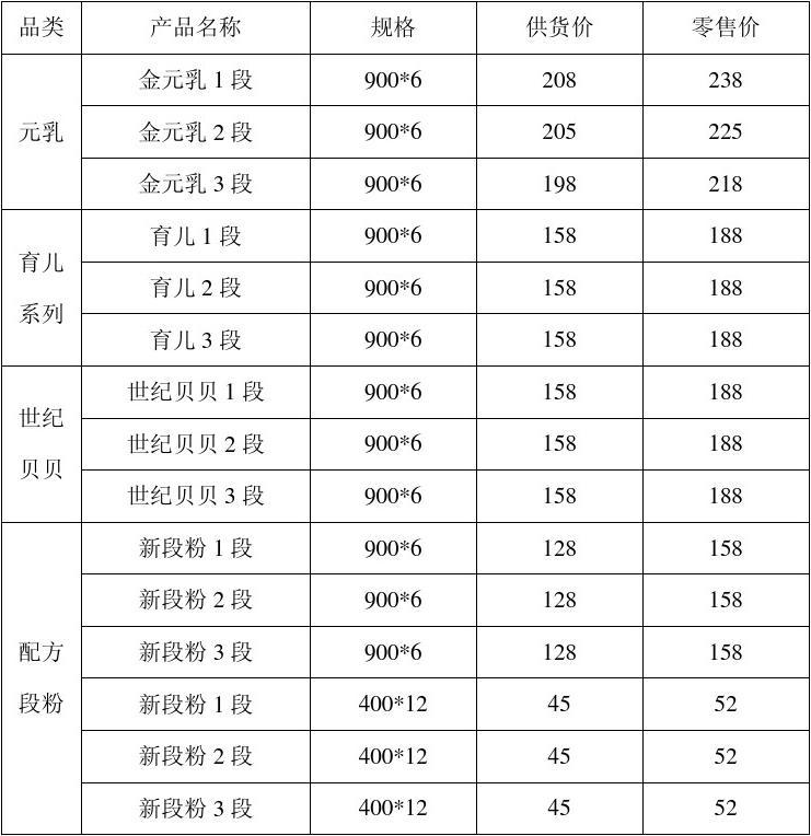 最新奶粉價格表