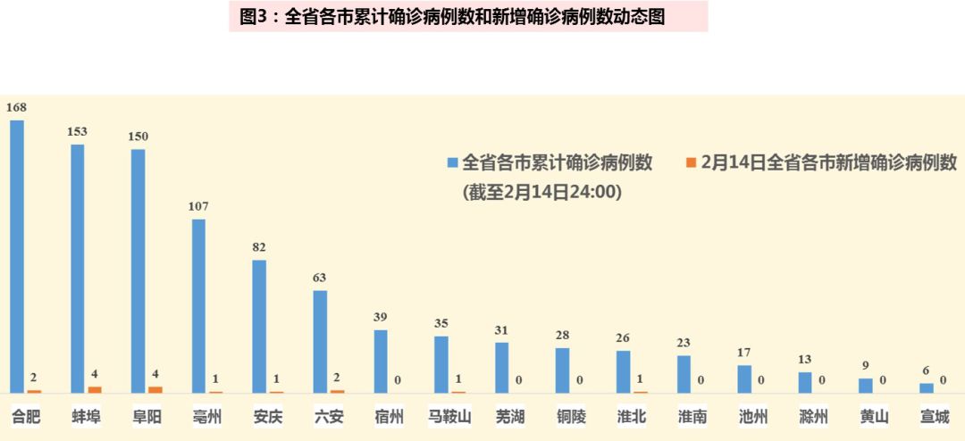 疫情最新數(shù)據(jù)消息疑似