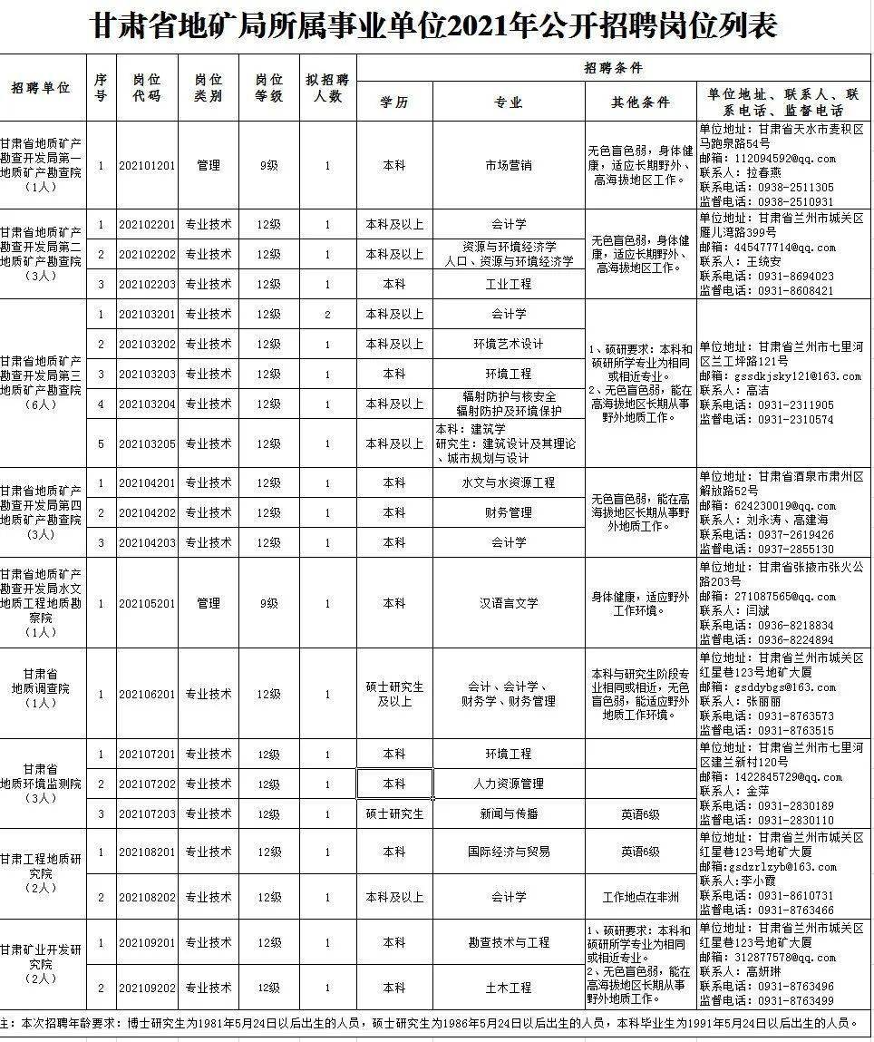 薩爾圖區(qū)特殊教育事業(yè)單位等最新招聘信息