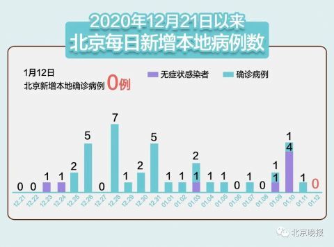 近期疫情最新數(shù)據(jù)消息