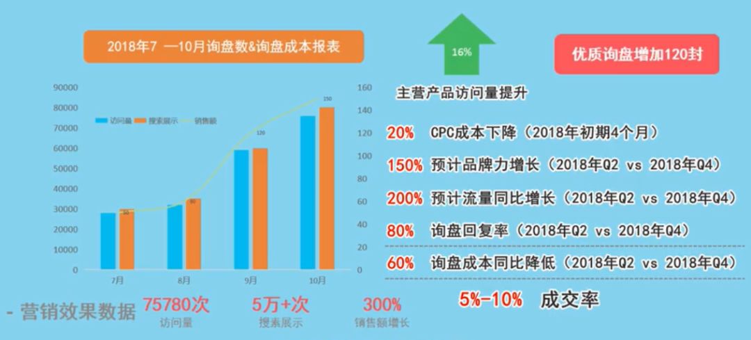 數(shù)字營銷案例最新解析，探索成功案例背后的成功秘訣