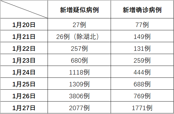 最新肺病疫情