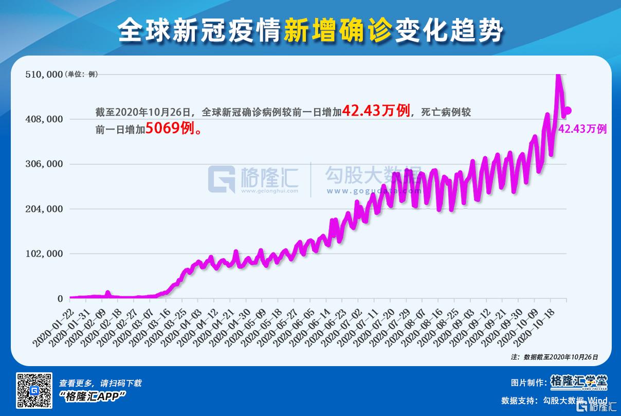 最新世界疫情確診