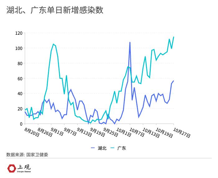 新冠最新增加