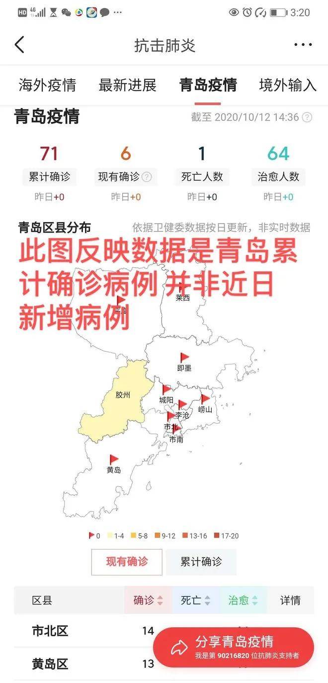 青島與山東疫情防控最新動態及態勢分析