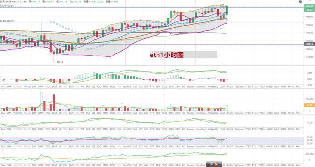 以大幣最新價格