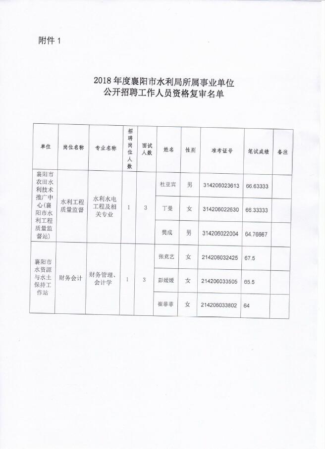 商水縣水利局最新招聘信息