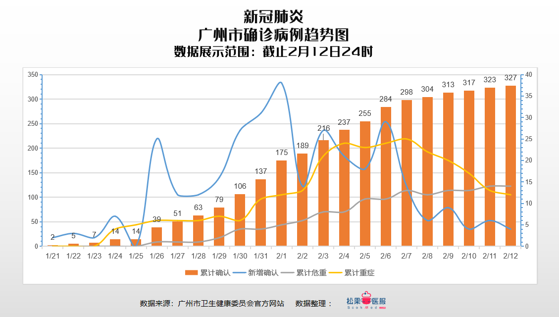 廣州疫情擴散情況最新