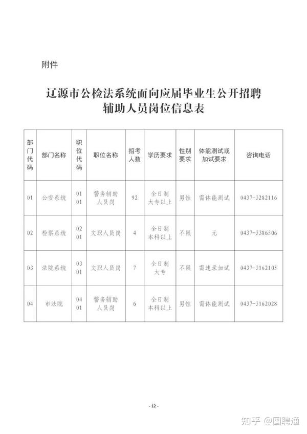 鲅魚圈區司法局最新招聘信息概覽