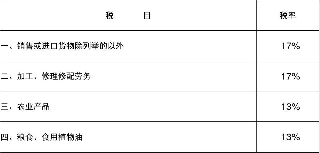 最新稅率表計算詳解，理解、應用與實際操作指南