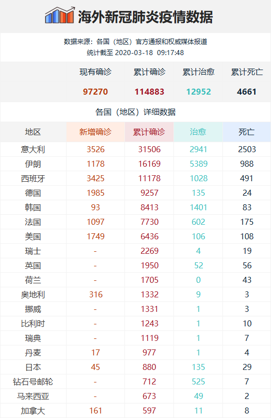 海外肺炎疫情最新數據