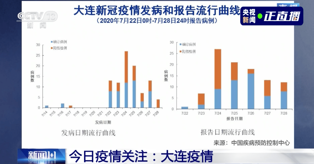 截至XX月XX日，大連最新疫情動態報告，共同守護家園的挑戰之路