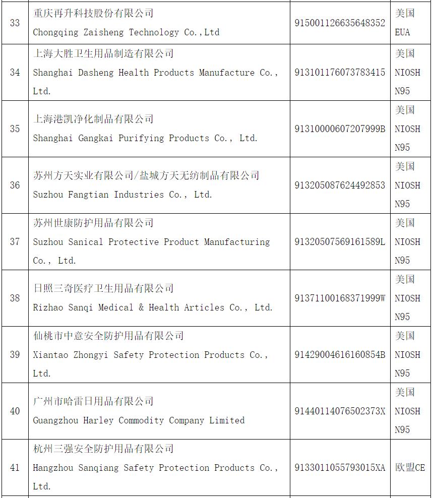 最新白名單企業