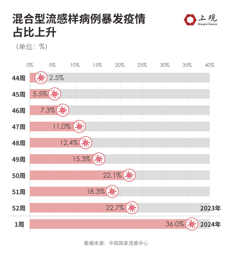 全球疫情最新數據消息，過年期間現狀分析與應對策略分析