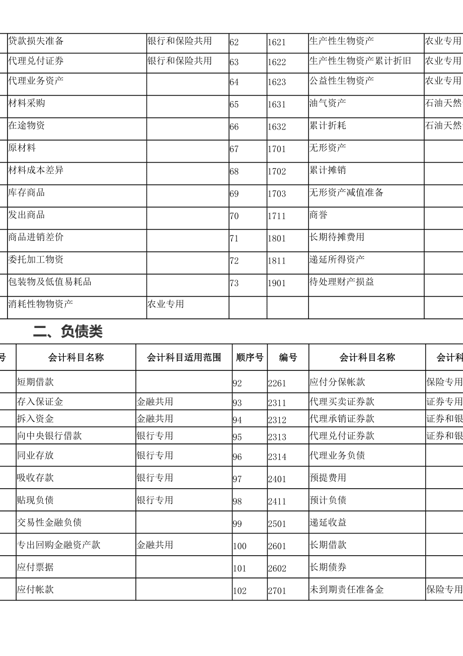 最新科目表