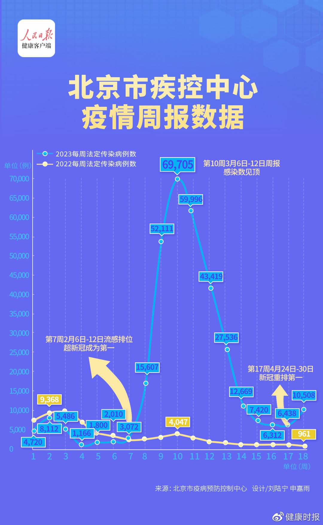 中國疫情最新數據北京