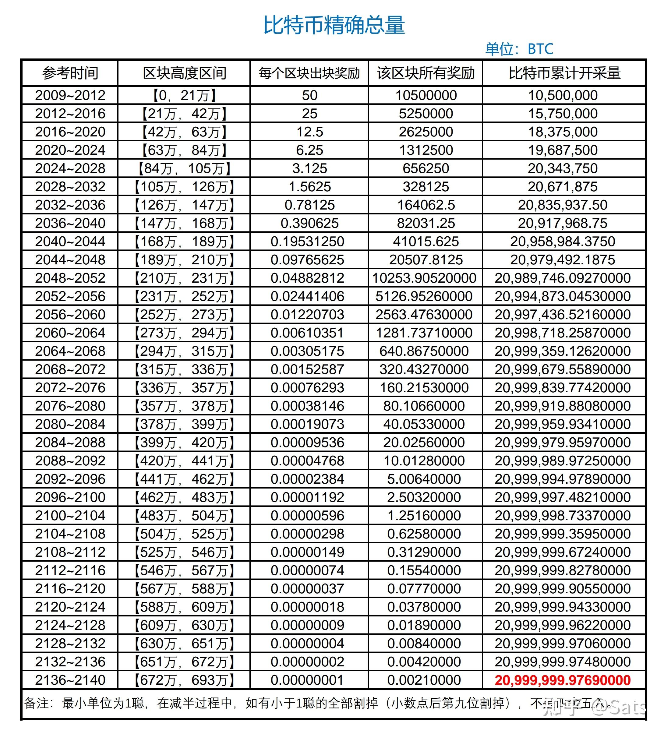 比特幣行情最新報價