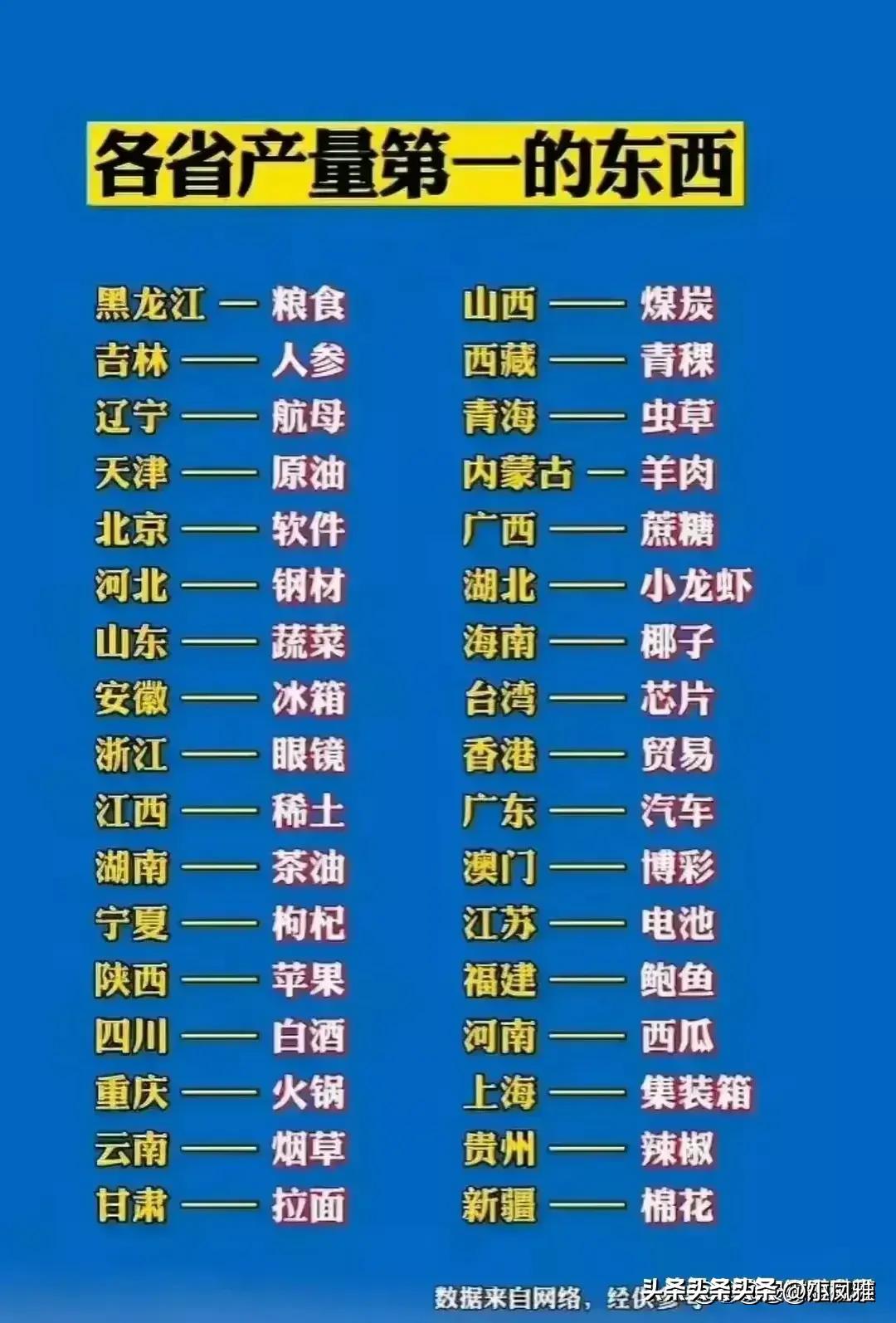 全國最新房價新聞