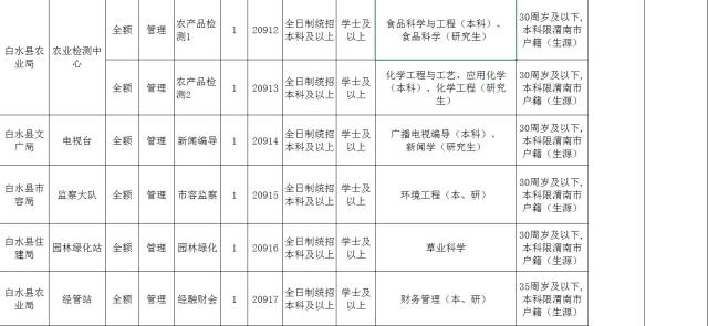 渭南最新招聘崗位