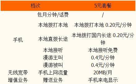 2018電信最新套餐介紹