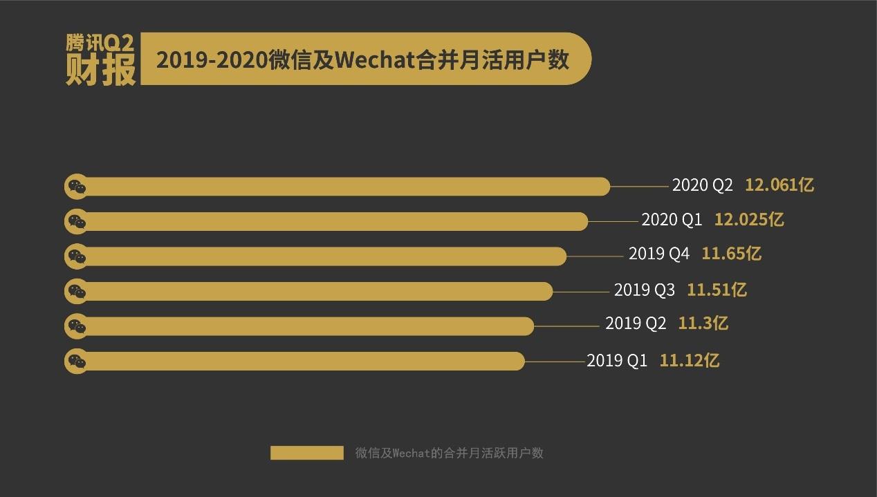 最新騰訊股價是多少